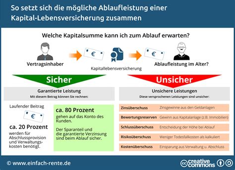 kapitalbildende lebensversicherungen.